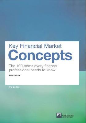 Key Financial Market Concepts