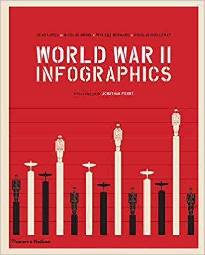World War Ii: Infographics